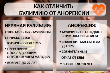 Лечение булимии в Сибае