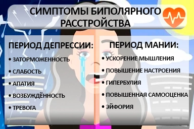 Лечение биполярного расстройства в Сибае